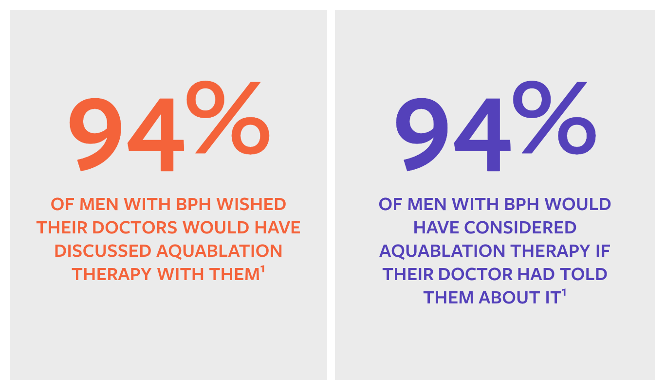 Aquablation Statistic